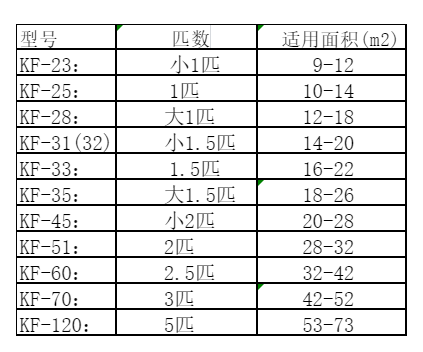 平利空调维修