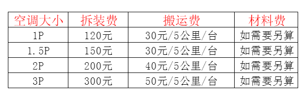 平利空调移机及费用电话在哪里找